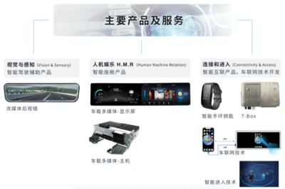 智能網(wǎng)聯(lián)汽車產(chǎn)業(yè)進(jìn)入黃金期，遠(yuǎn)峰科技車載領(lǐng)域先發(fā)優(yōu)勢明顯